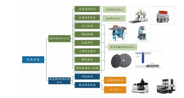 工业母机leyu乐鱼(中国)有限公司官网床和数控系统的重要性及···